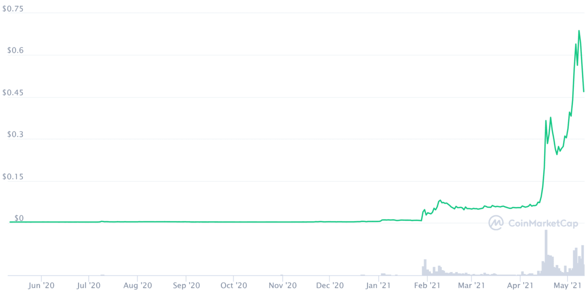 goldman sachs dogecoin