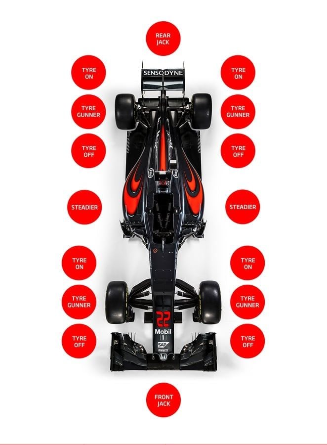 Formula 1 Pit Stop Efficiency