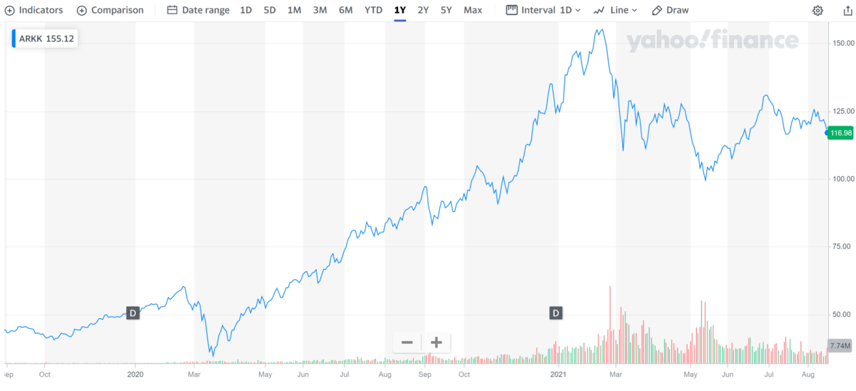 Big Short Dr Michael Burry Cathie Wood ARK Invest - Innovation ETF NYSE: ARKK