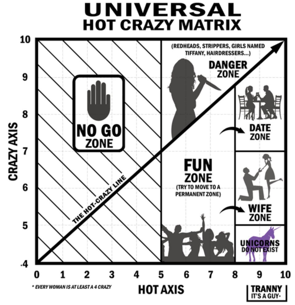 The “Hm” Scale of Women –