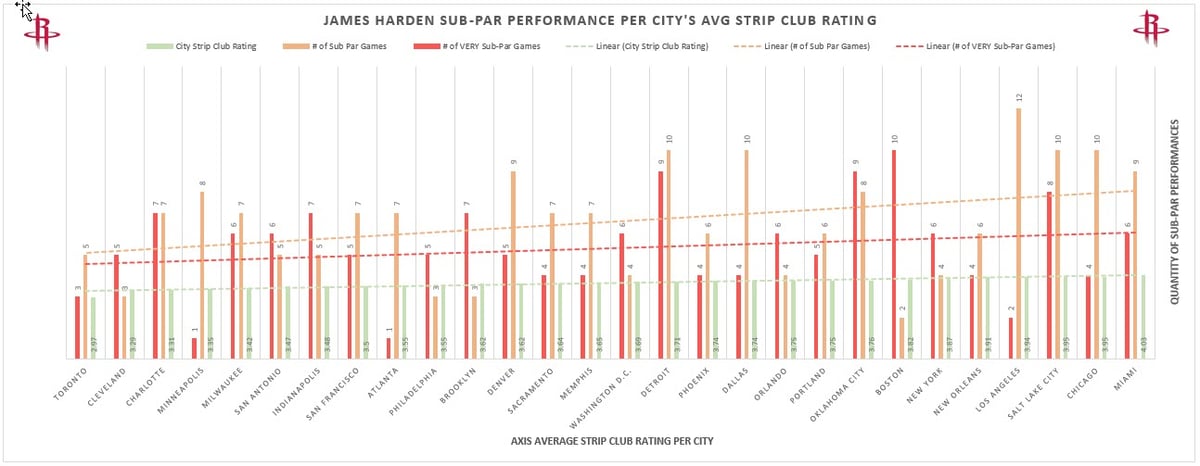 james harden strip clubs - 2