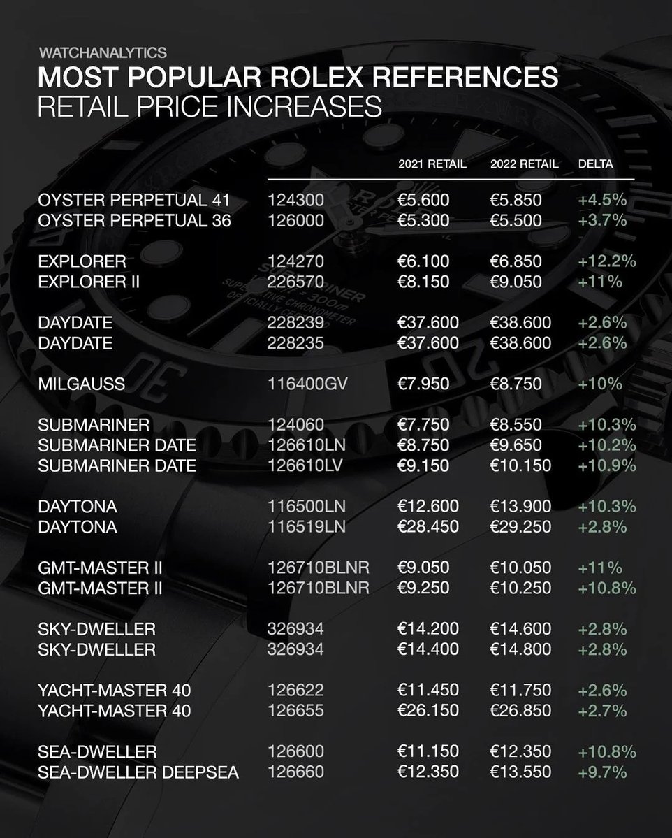 Rolex 2018 deals price list