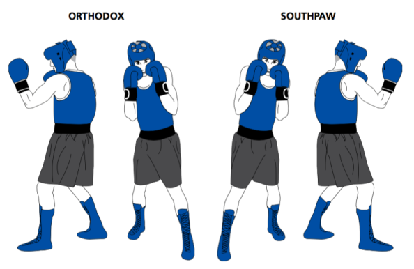 Orthodox vs Southpaw stance