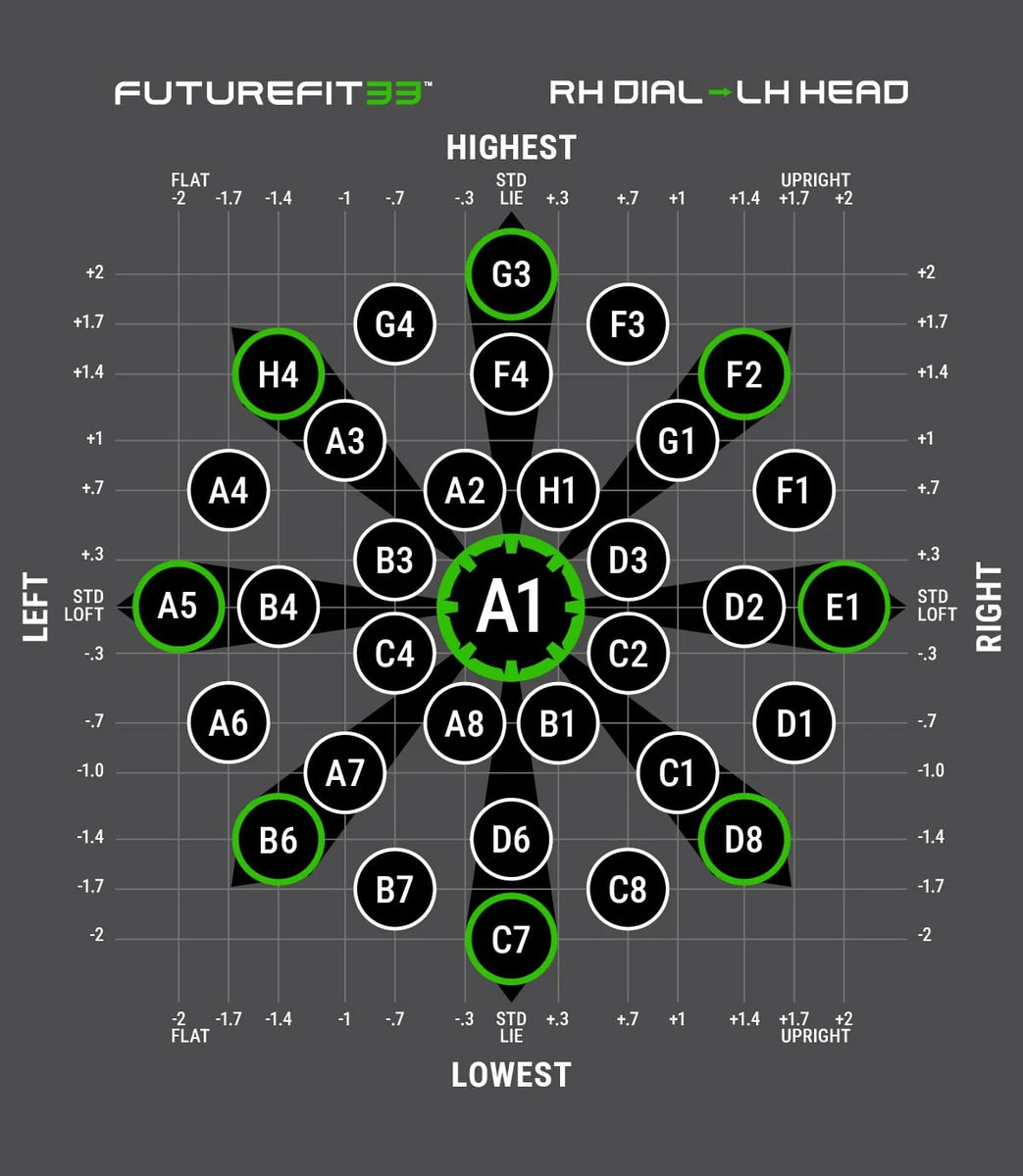 Cobra FutureFit 33