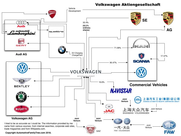 Audi Organizational Chart