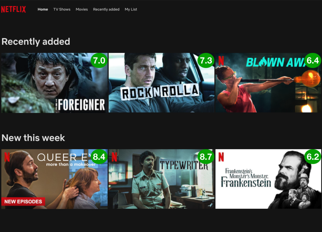 This Google Chrome Plugin Gives You IMDB Ratings On Netflix