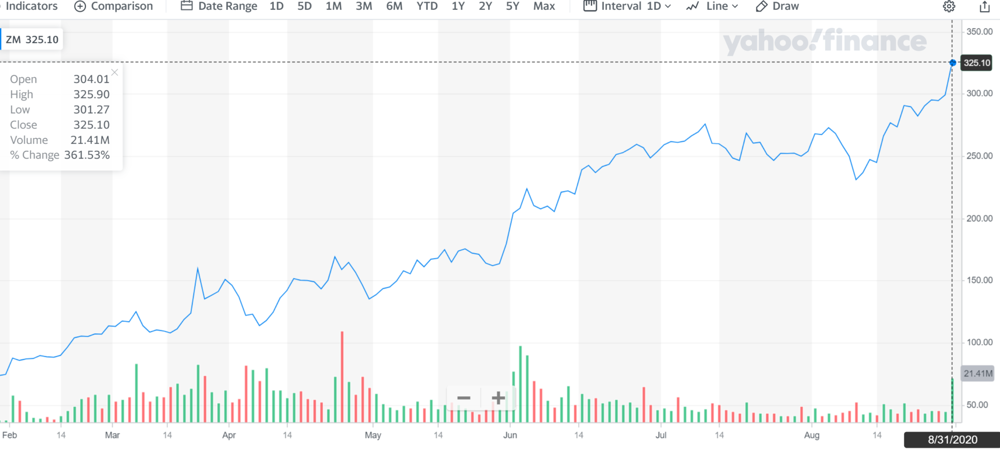 investing zoom video