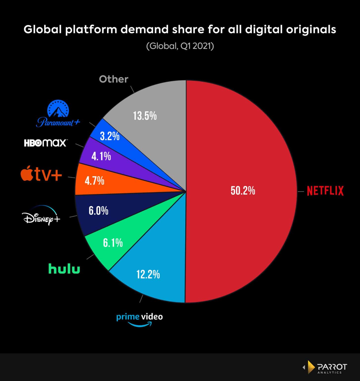 the-most-popular-movies-shows-on-netflix-2021