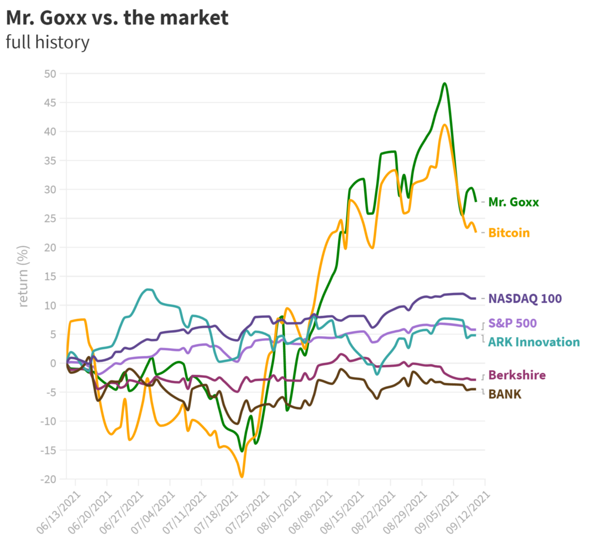 Mr Goxx Hamster Trading Cryptocurrency