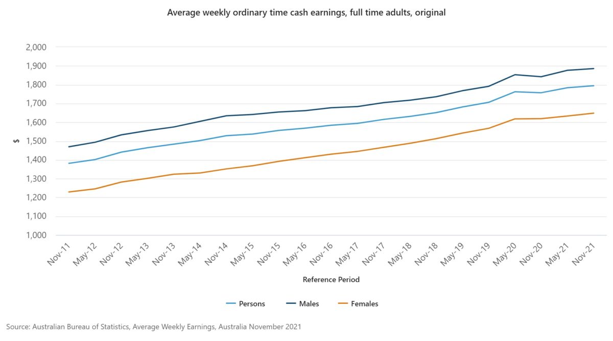 Average Salary 2024 Australia Reddit Davine Etheline