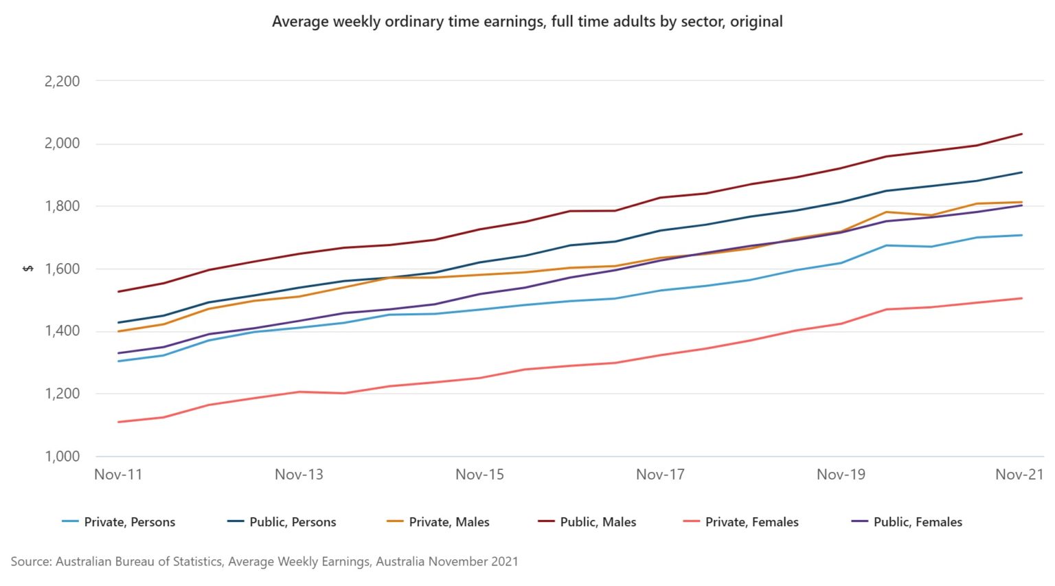 the-average-australian-salary-broken-down-by-age-jobs-state